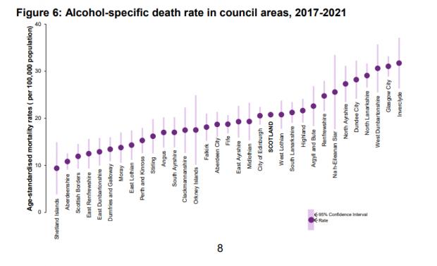 Ardrossan and Saltcoats Herald: The average mortality rates per 100,000 population in Scottish council areas, between 2017-2021. Source: National Records of Scotland.